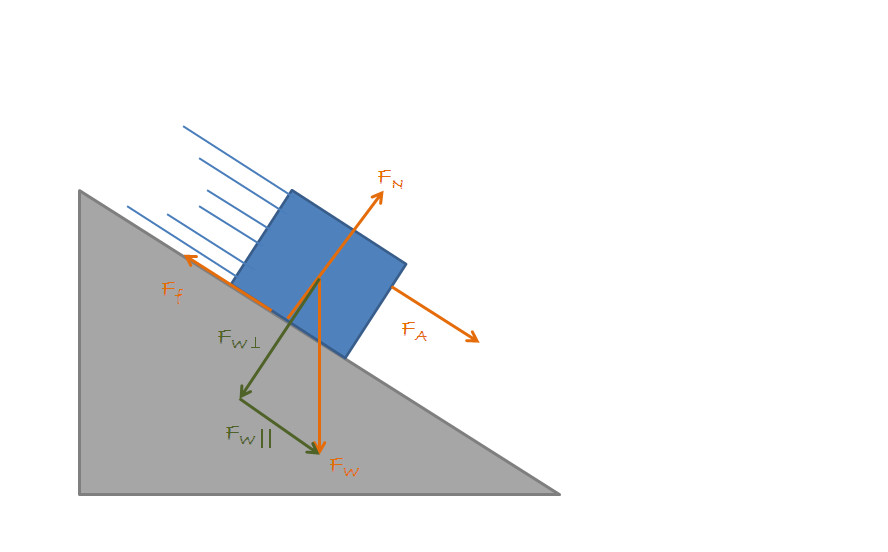 Objects Sliding on an Inclined Plane Tutorial Sophia Learning